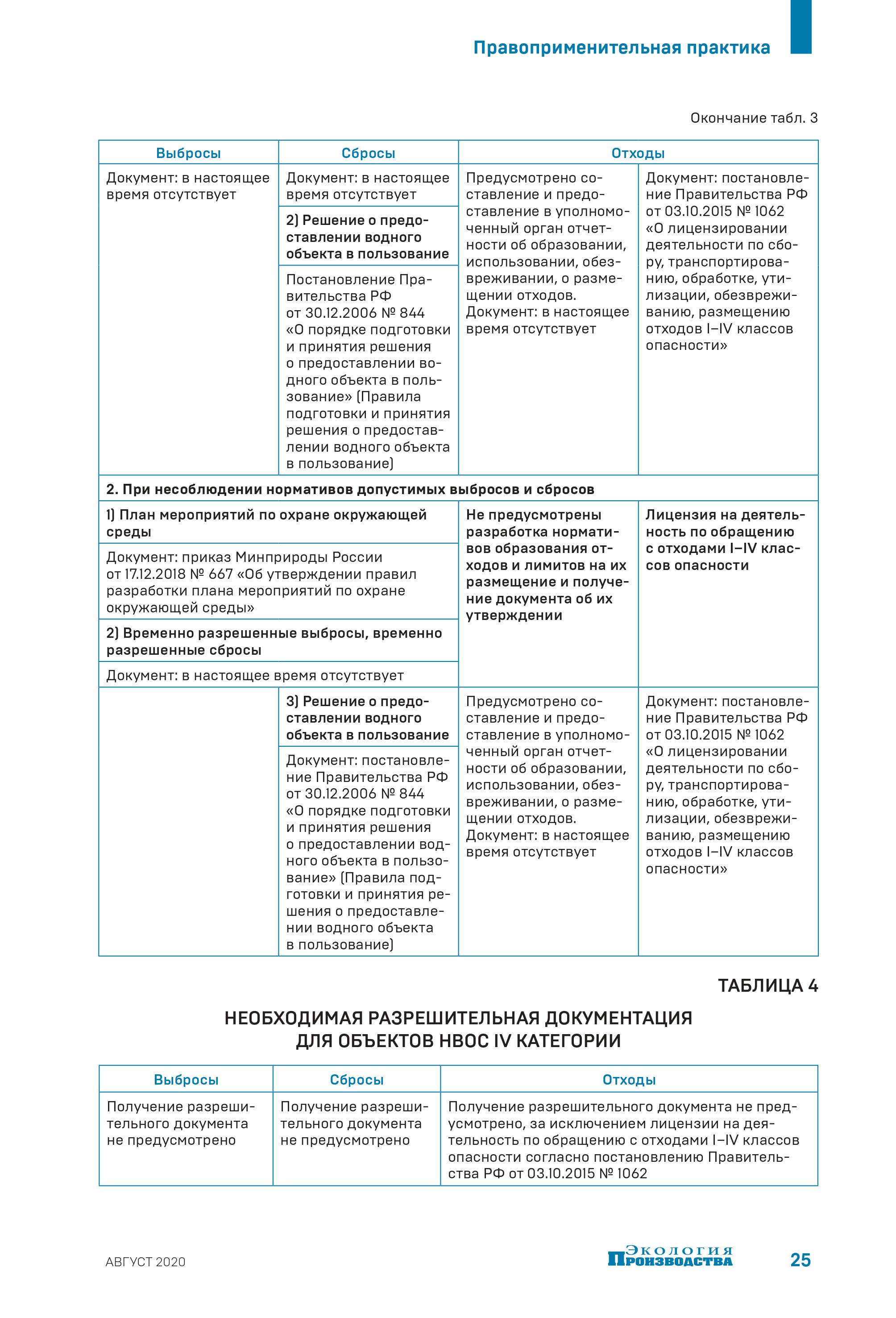 Разрешение на сброс загрязняющих веществ в систему канализации